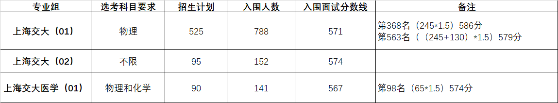 2021上综表格.png 2021上综表格.png