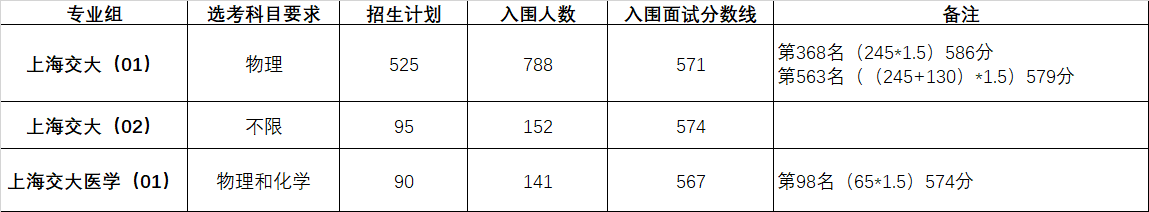 2021上综表格.png