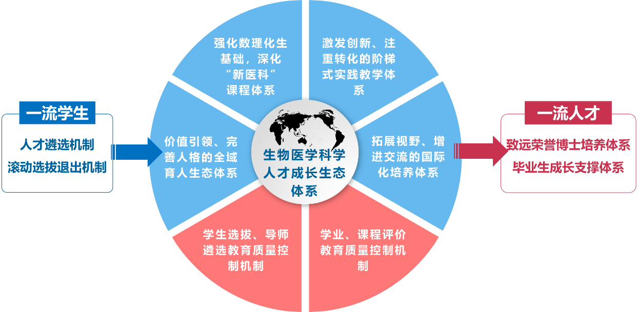 生物医学科学1.png 生物医学科学1.png