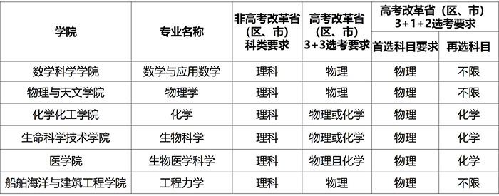 强基-官网表格2.jpg