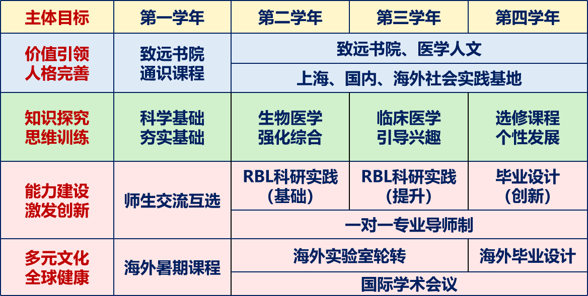 生物医学科学2.png 生物医学科学2.png
